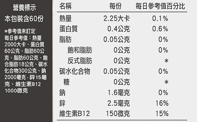 湧鵬生技-日本高品質精氨酸(60粒X3盒)(共30天份)﻿產品資訊