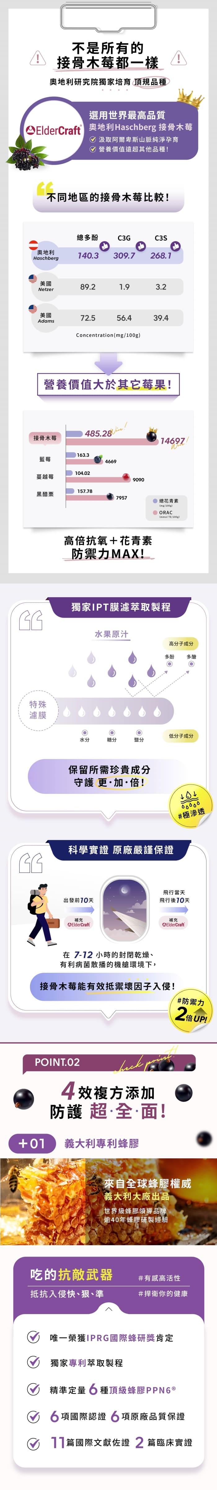 WEDAR 薇達 歐洲專利接骨木莓+C(30粒X6盒)(共180天份)產品資訊