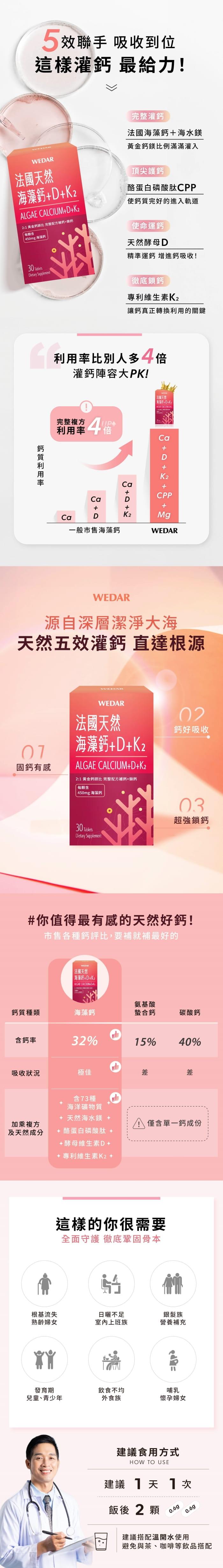 WEDAR 薇達 法國天然海藻鈣+D+K2(30錠X6盒)(共90天份)產品資訊