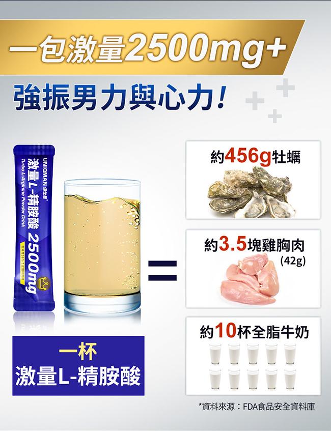 UNIQMAN-激量L-精胺酸沖泡飲(7克X30包/盒)6盒組產品資訊