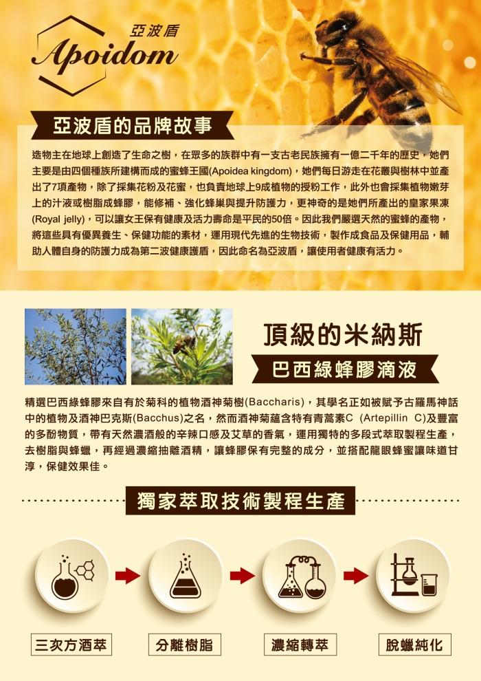 亞波盾-頂級巴西綠蜂膠噴霧20ml(清涼薄荷)產品資訊