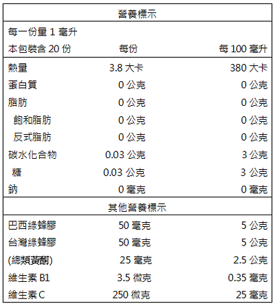亞波盾-頂級巴西綠蜂膠噴霧20ml(清涼薄荷)﻿成份含量