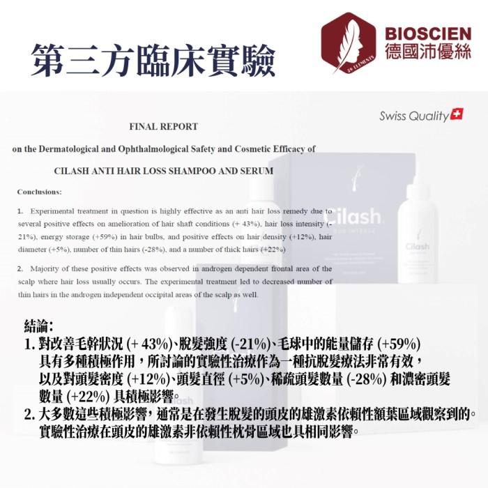 德國沛優絲-Cilash INTENSE 標靶賦活育髮組合(精華液90mlx2+洗髮露100mlx2)產品資訊