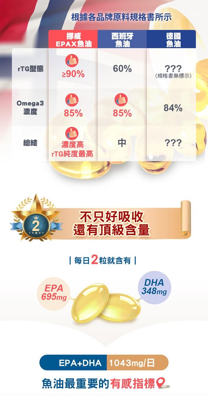 日本味王-五星級魚油軟膠囊(60粒/盒)產品資訊
