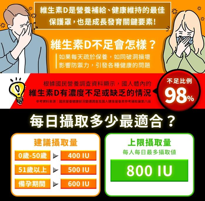 綠萃淨 非活性維生素D3錠(100錠_100天份)產品資訊