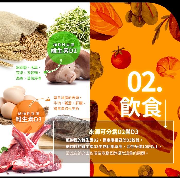 綠萃淨 非活性維生素D3錠(100錠_100天份)產品資訊