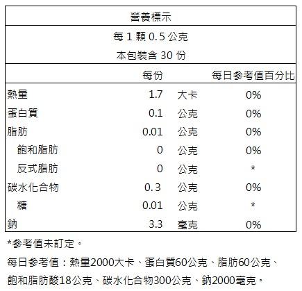 元氣堂-苦瓜胜肽複方強化EX膠囊(30粒X6盒)優惠組﻿成份含量