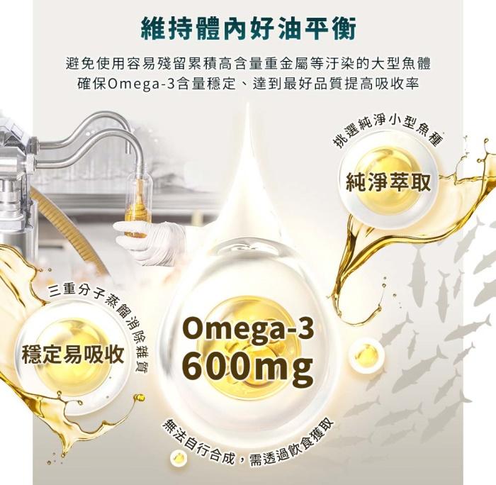 綠萃淨 TG型魚油檸檬味軟膠囊(60粒X3瓶)(共90天份)產品資訊
