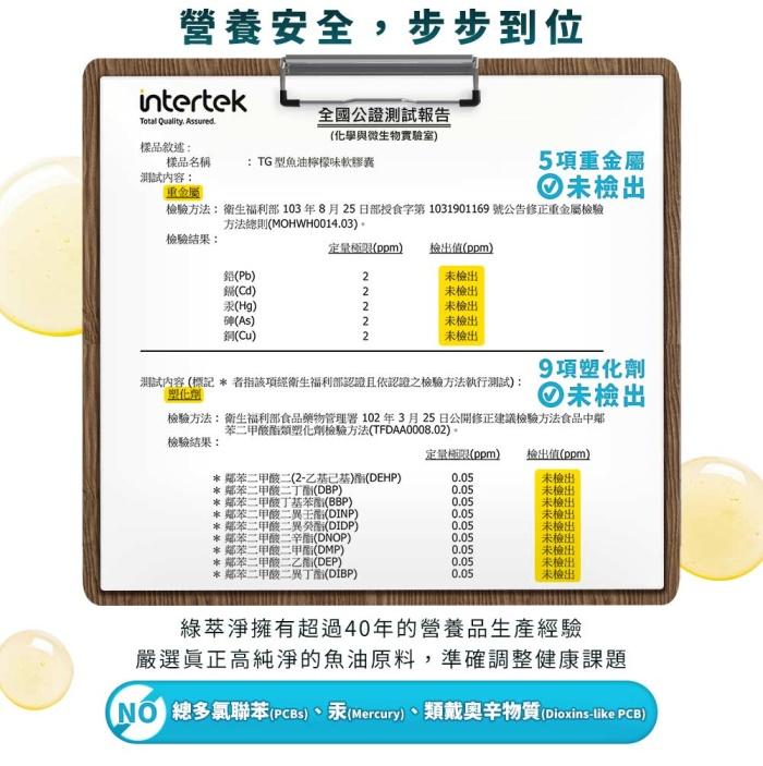 綠萃淨 TG型魚油檸檬味軟膠囊(60粒X3瓶)(共90天份)產品資訊