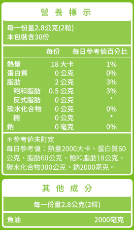 綠萃淨 TG型魚油檸檬味軟膠囊(60粒X3瓶)(共90天份)﻿產品資訊