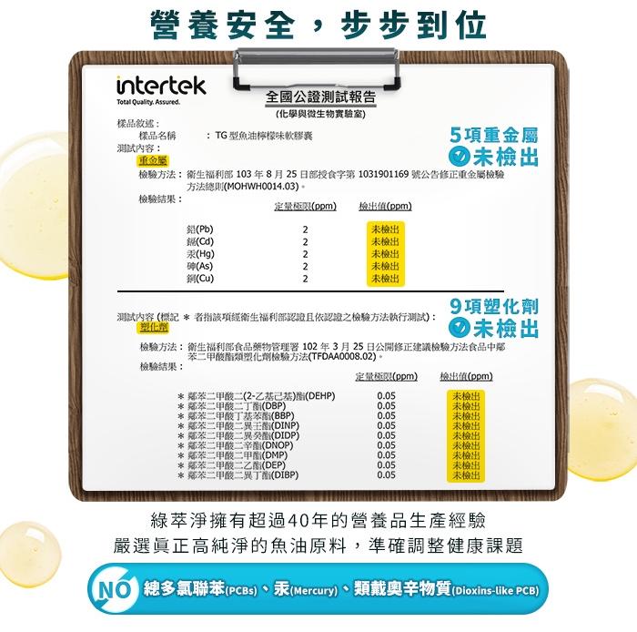 綠萃淨 TG型魚油檸檬味軟膠囊(125粒X2瓶)產品資訊