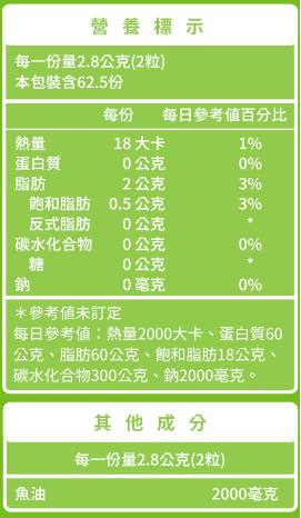 綠萃淨 TG型魚油檸檬味軟膠囊(125粒)﻿產品資訊