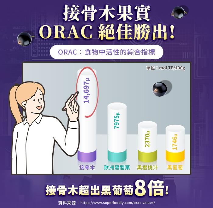 綠萃淨 超濃縮接骨木+維生素C口含鋅錠(60錠X3瓶)(共180天份)產品資訊