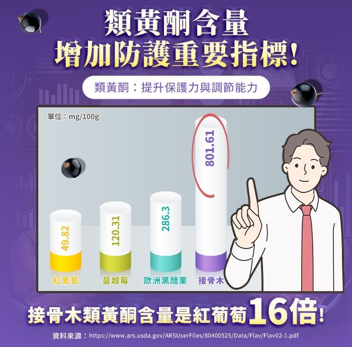 綠萃淨 超濃縮接骨木+維生素C口含鋅錠(60錠X3瓶)(共180天份)產品資訊