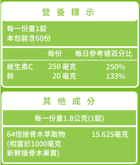 綠萃淨 超濃縮接骨木+維生素C口含鋅錠(60錠X2瓶)(共120天份)﻿成份含量