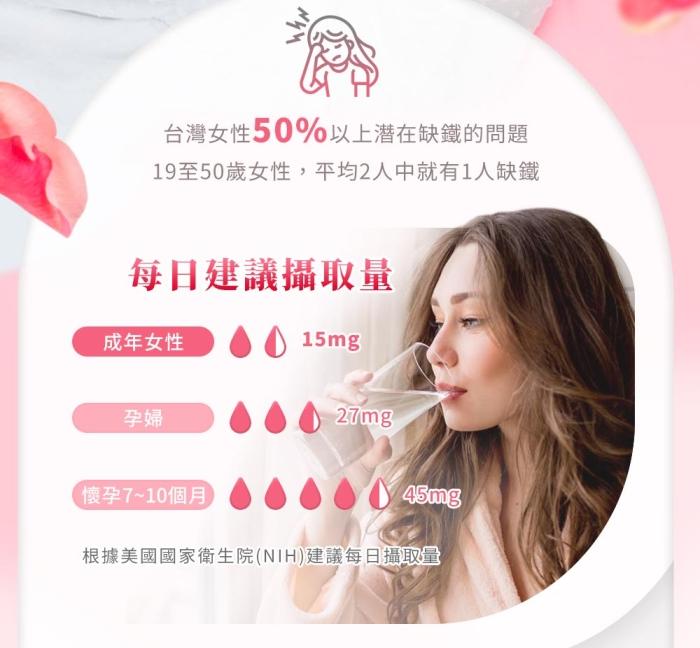 綠萃淨 甘氨酸螯合鐵28mg膠囊(90粒_90天份)產品資訊