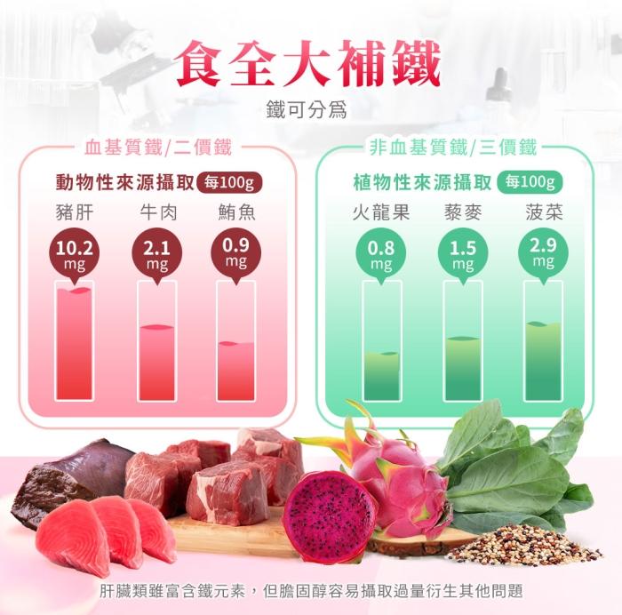 綠萃淨 甘氨酸螯合鐵28mg膠囊(90粒_90天份)產品資訊