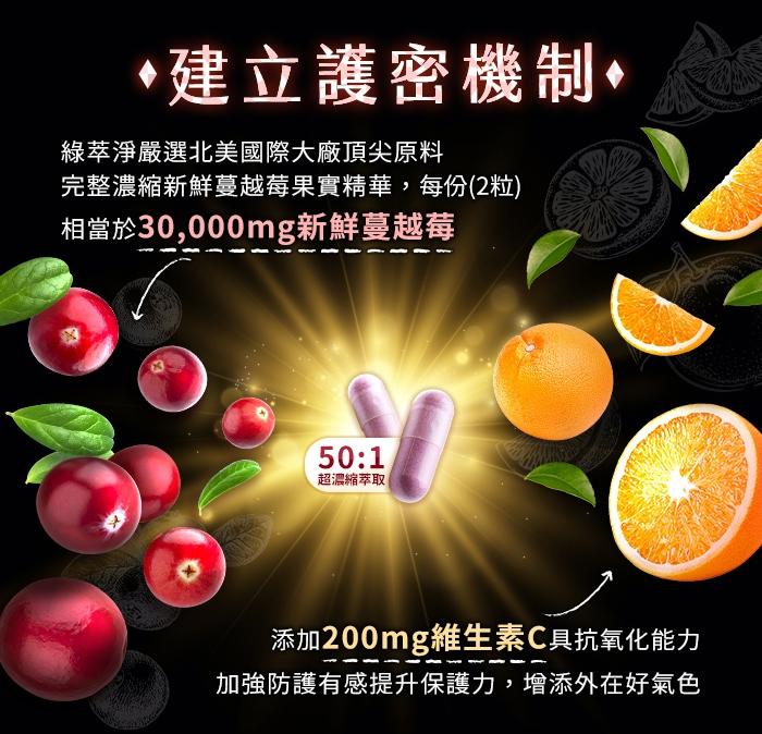 綠萃淨 50倍濃縮蔓越莓+C膠囊(90粒X2瓶)(共90天份)(效期至2026年02月28日)產品資訊