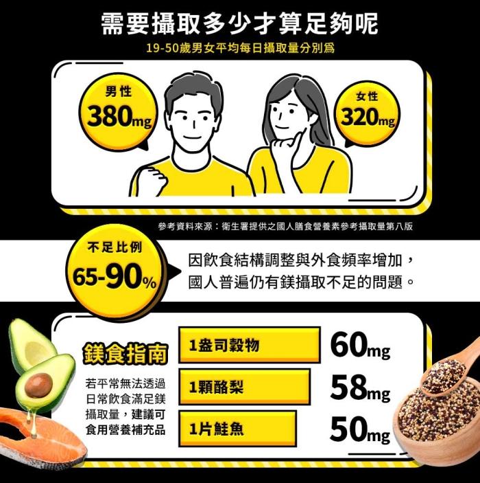 綠萃淨 優化鎂400mg軟膠囊(72粒X2瓶)(共144天份)產品資訊