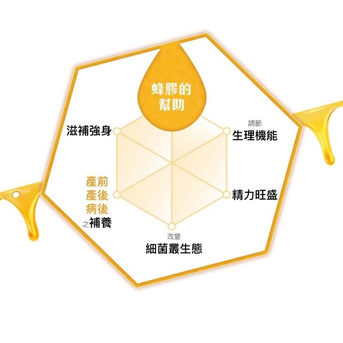 蜂王世家-高濃度40巴西綠蜂膠噴劑10ml產品資訊