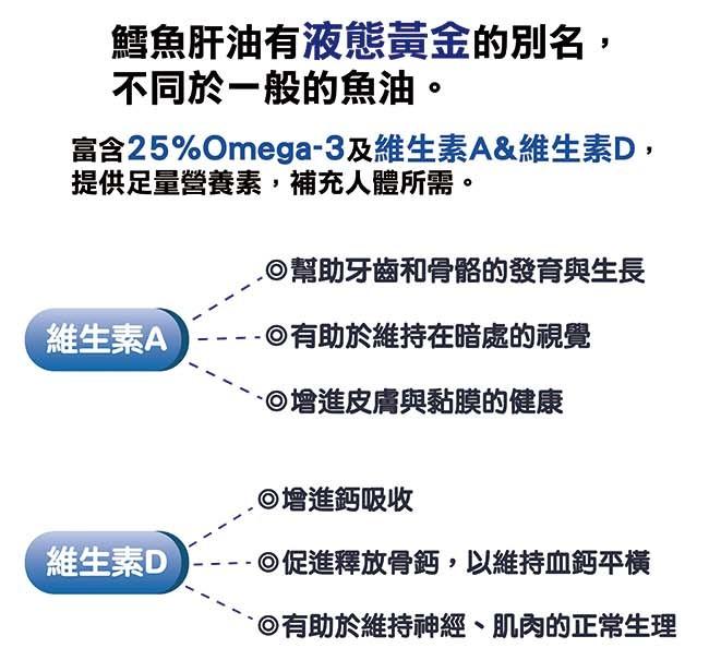 LOVITA愛維他-挪威鱈魚肝油100ml(效期~2026/01)產品資訊