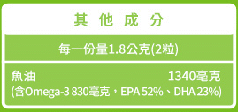 綠萃淨 超濃縮魚油迷你軟膠囊(100粒)﻿成份含量