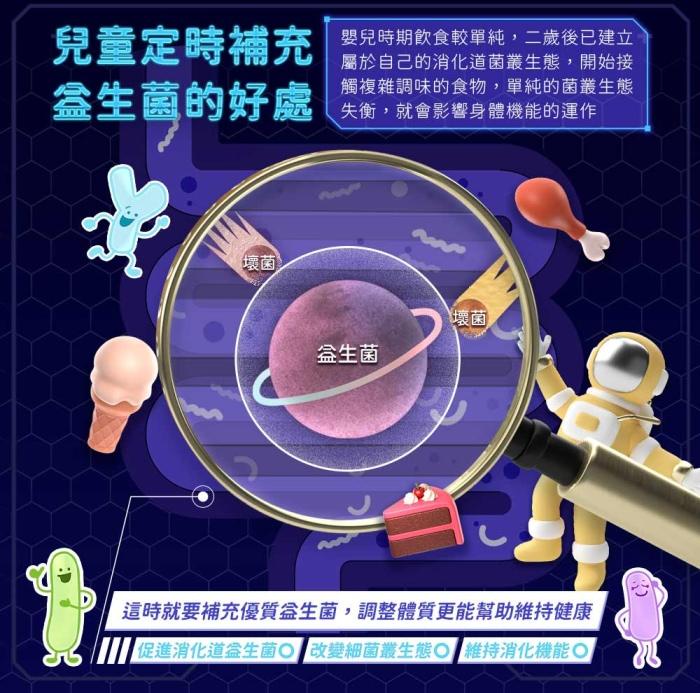 綠萃淨 兒童ProBio-14益生菌口含錠(60錠X2瓶)產品資訊