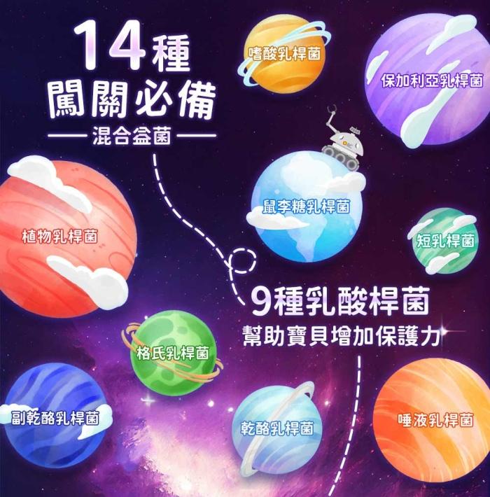 綠萃淨 兒童ProBio-14益生菌口含錠(60錠X2瓶)產品資訊