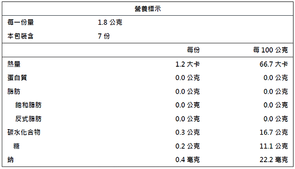 憋氣檸檬-即時鮮泡檸檬片(7入)﻿產品資訊