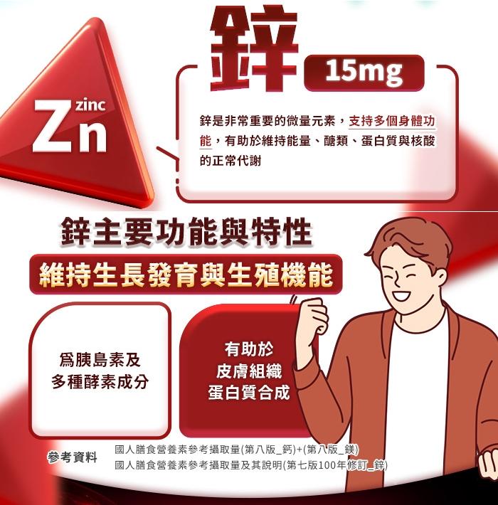 綠萃淨 鈣鎂鋅活力複合錠(90錠_30天份)產品資訊