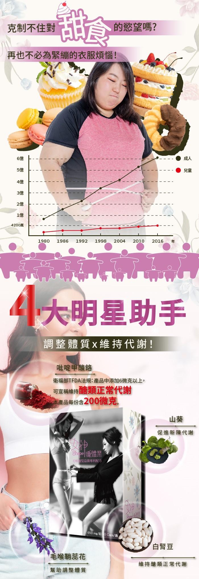 AKSO-女神孅體樂(毛喉翹雙益菌專利配方)(60粒/盒)﻿產品資訊