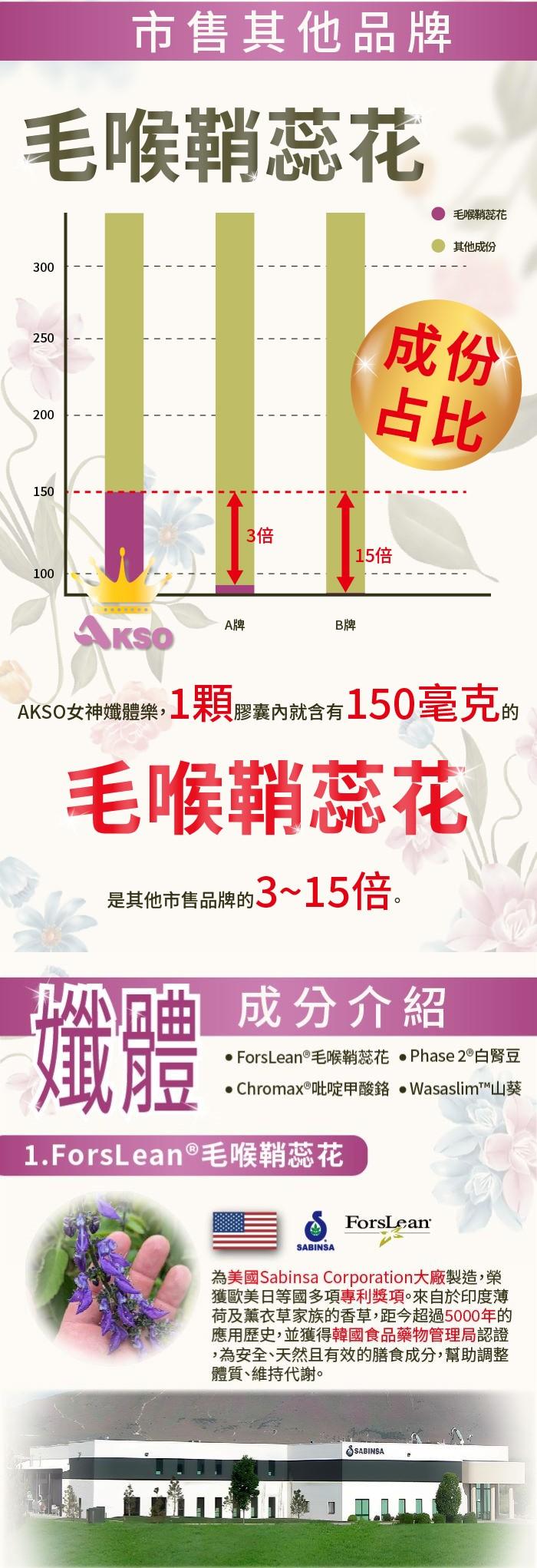 AKSO-女神孅體樂(毛喉翹雙益菌專利配方)(60粒/盒)﻿產品資訊