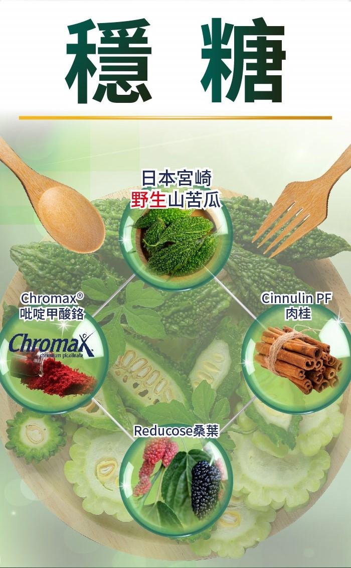 AKSO-苦瓜鉻穩醣樂(60粒/盒)產品資訊