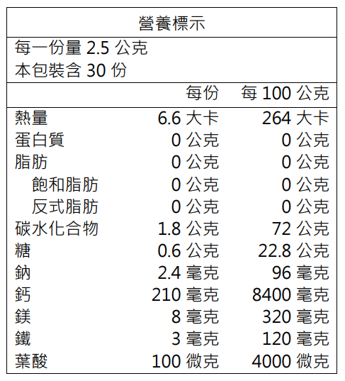 納強衛士-好氣色配方勇力鈣(30包)﻿成份含量