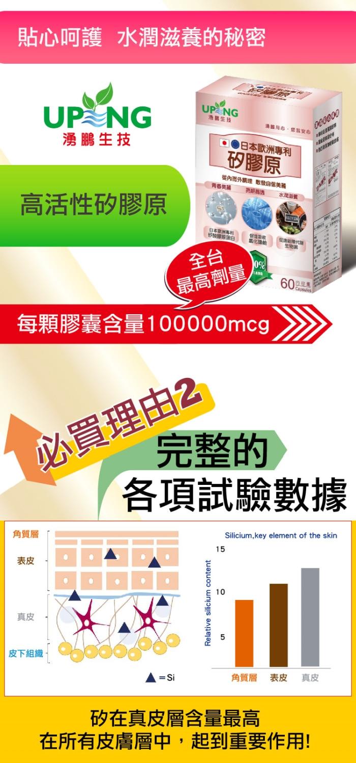 湧鵬生技-矽膠原(60粒X6盒)(共90天份)產品資訊