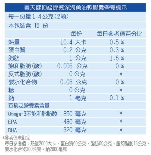 美天健-頂級挪威深海魚油軟膠囊  ﻿成份含量