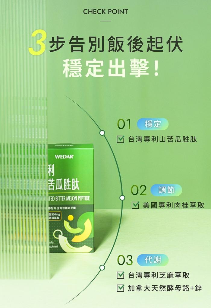 WEDAR 薇達-專利山苦瓜胜肽(30粒X6盒)(共90天份)產品資訊