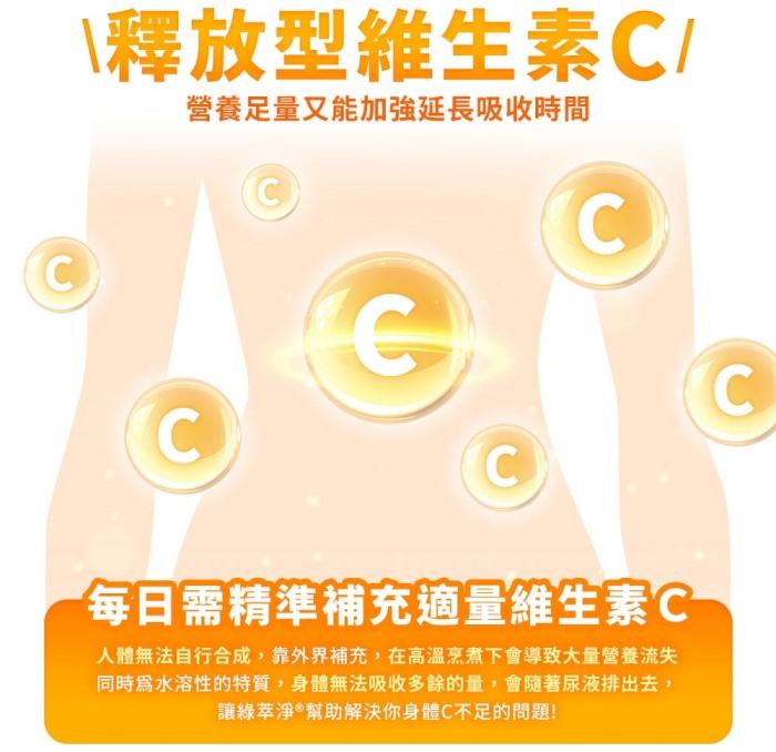 綠萃淨 釋放型維生素C-1000mg複方錠(60錠X2瓶)(共120天份)產品資訊