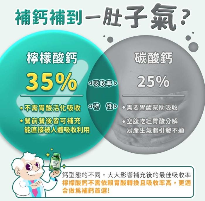 綠萃淨 勇健檸檬酸鈣+維生素D3錠(100錠X2瓶)(共100天份)產品資訊