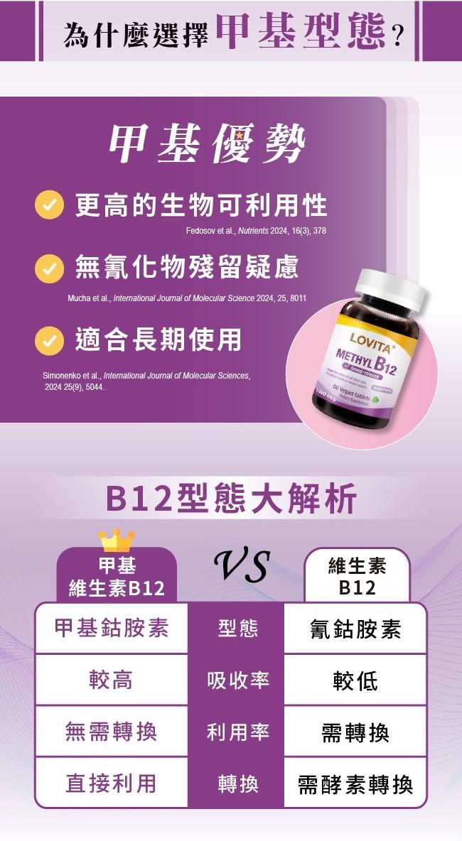LOVITA愛維他-緩釋型甲基維生素B12素食錠(60錠_60天份)產品資訊