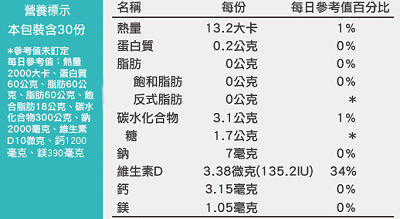 湧鵬生技-鱘龍魚甲魚胜肽晶凍(10包X6盒)﻿成份含量