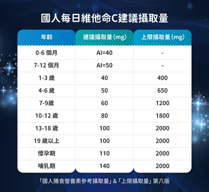 優杏-超能維他命C膠囊(30粒/袋)產品資訊