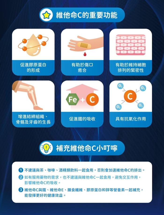 優杏-超能維他命C膠囊(30粒/袋)產品資訊