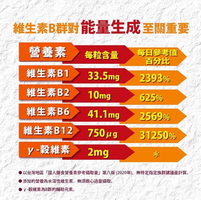 日本味王-沛他麗命EX膜衣錠(30粒/盒)產品資訊