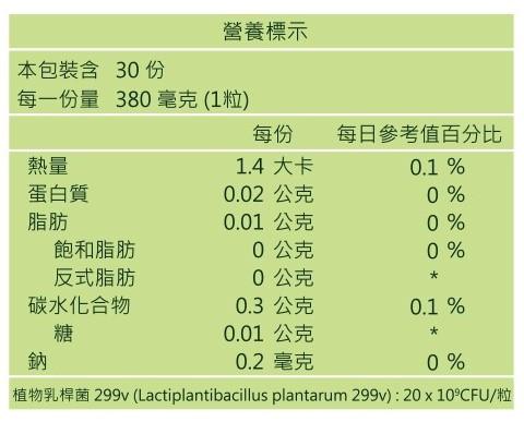 Probioticare 益定寧-299常樂益生菌(膠囊)﻿成份含量