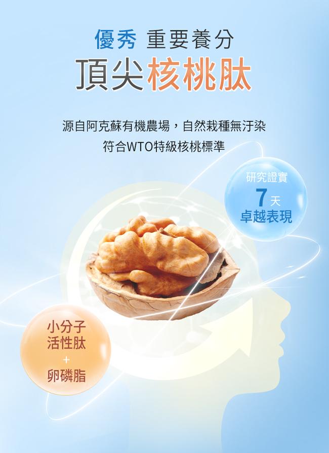BHK's-智優升核桃肽植物膠囊(60粒/盒)產品資訊