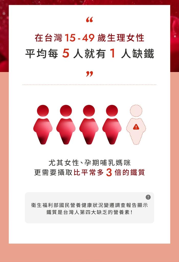 WEDAR 薇達 甘氨酸亞素食鐵(30粒X6盒)(共180天份)產品資訊