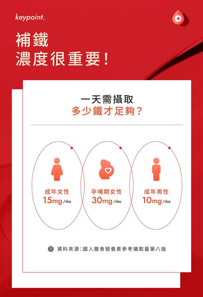 WEDAR 薇達 甘氨酸亞素食鐵(30粒X6盒)(共180天份)產品資訊