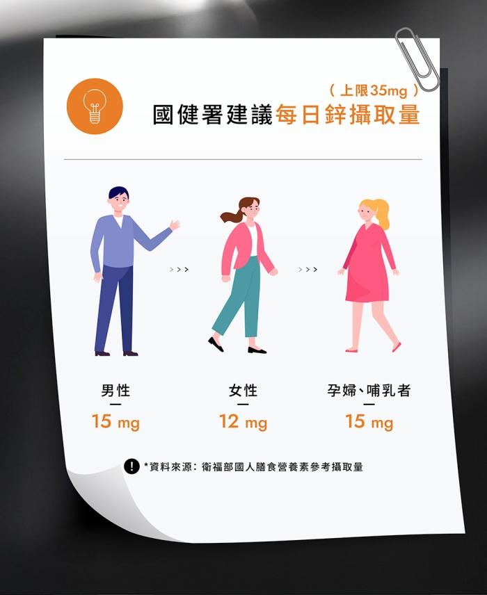WEDAR 薇達-義大利專利微量元素鋅(30顆X6盒)(共180天份)產品資訊