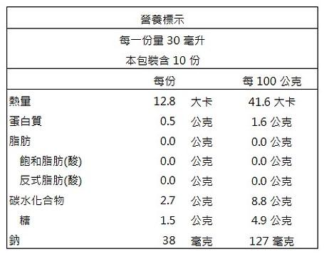 特活綠-頂級牛樟芝養生精華液(30mlx10瓶/盒)﻿成份含量